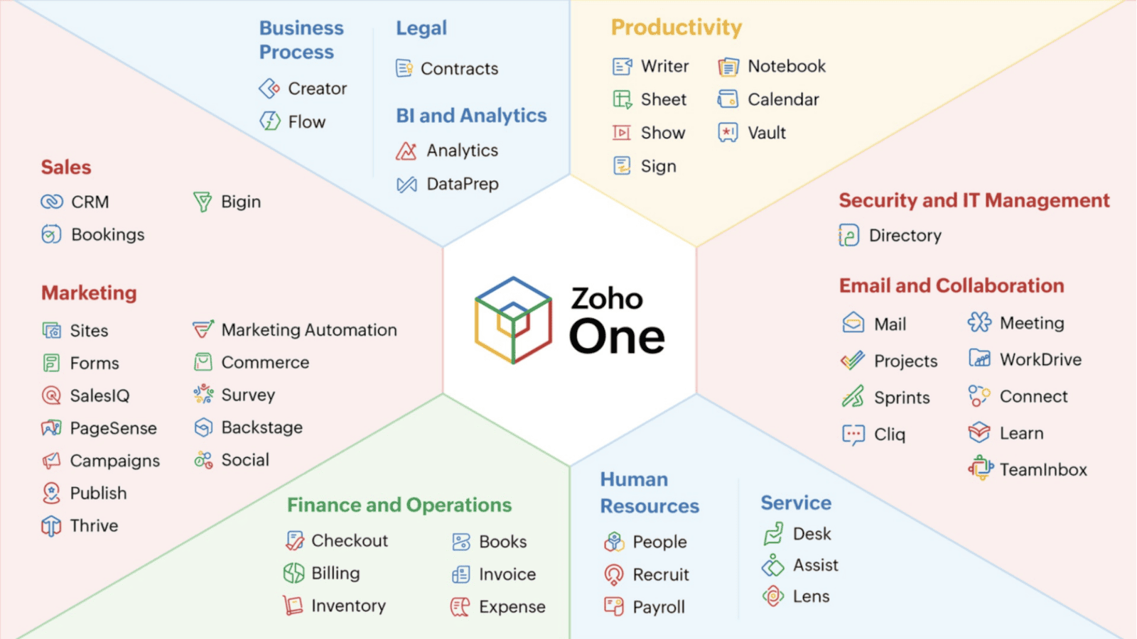 What’s Included In Zoho One, Price, and Is It Right for Your Business
